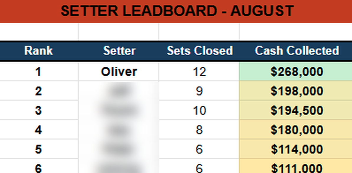 Leaderboard, august: #1, $268,000